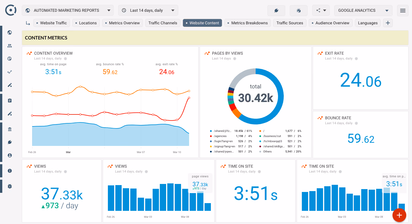 Google Analytics (GA4)