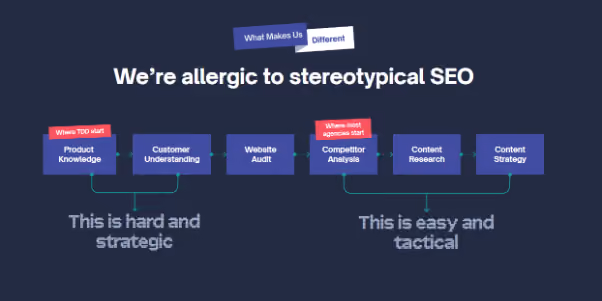 Effective Keyword Research and Targeting
