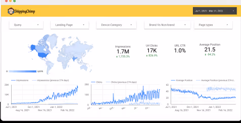 B2B SEO Audit