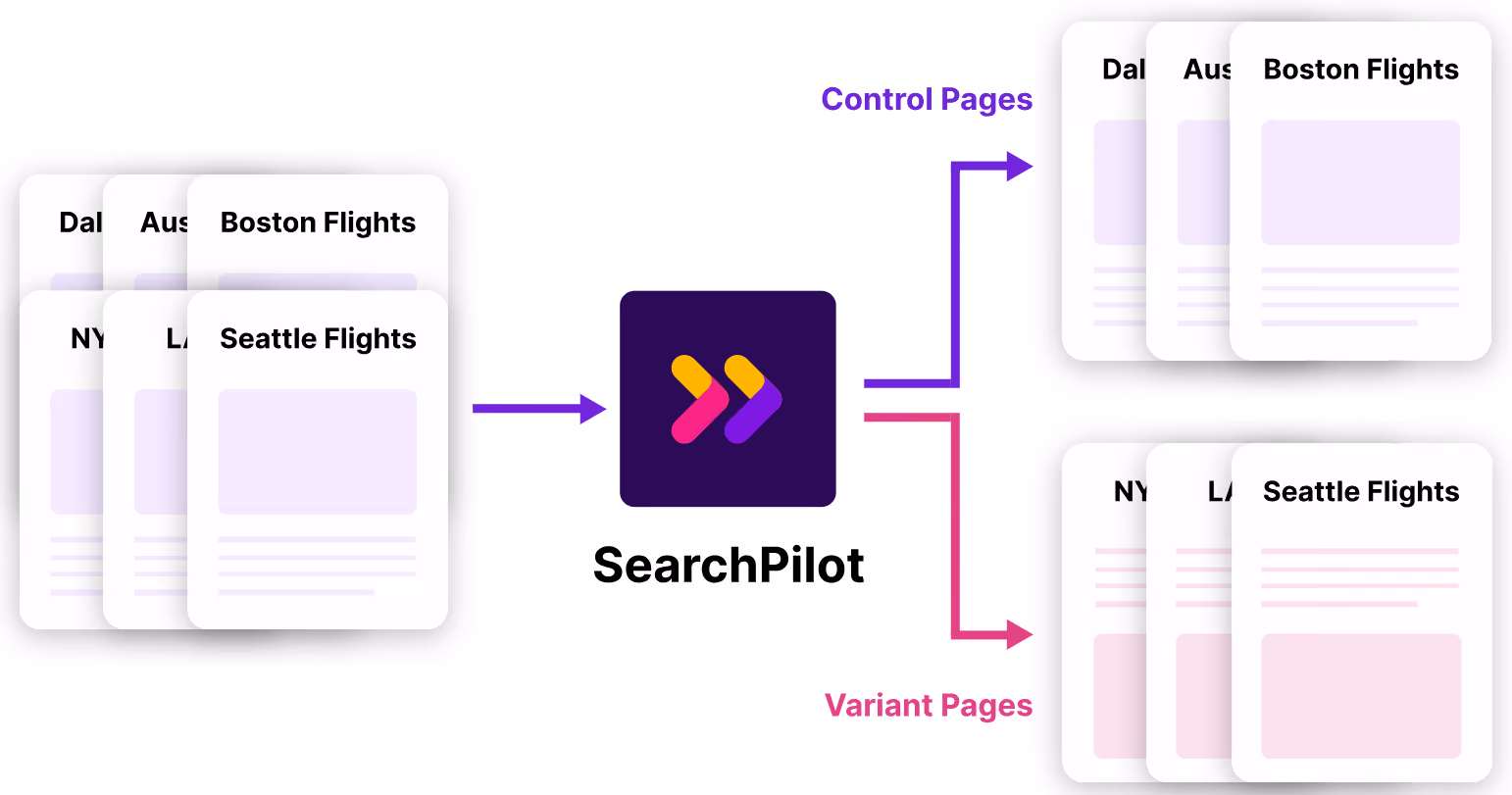 variant and control page