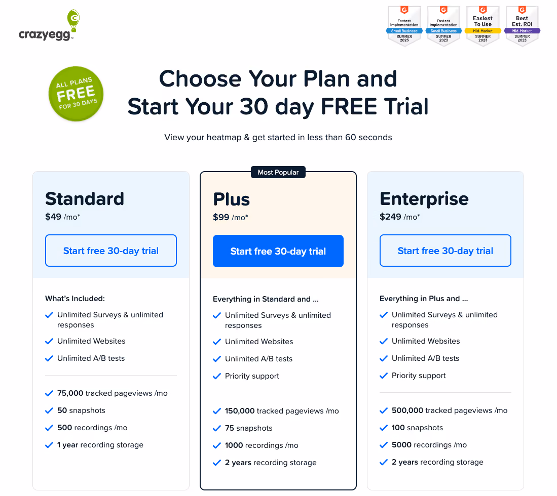 Crazy Egg anchoring pricing model example
