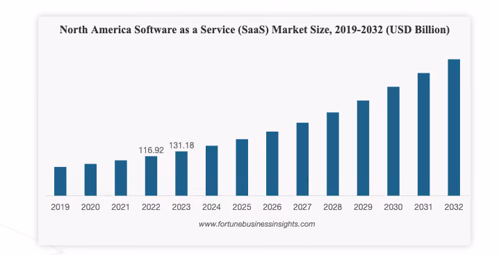 SaaS marketing strategies