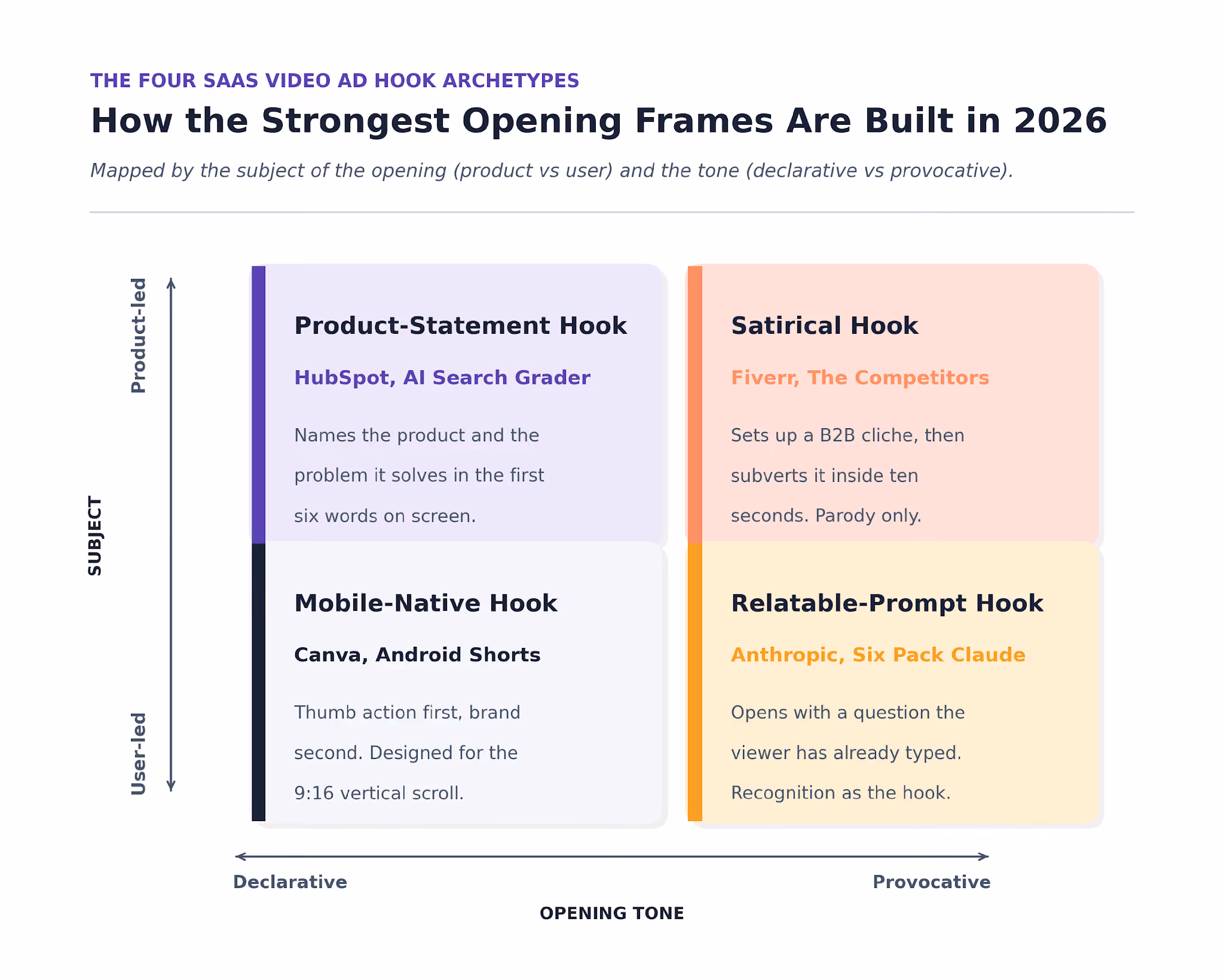 SaaS Video Ads That Win the First Three Seconds
