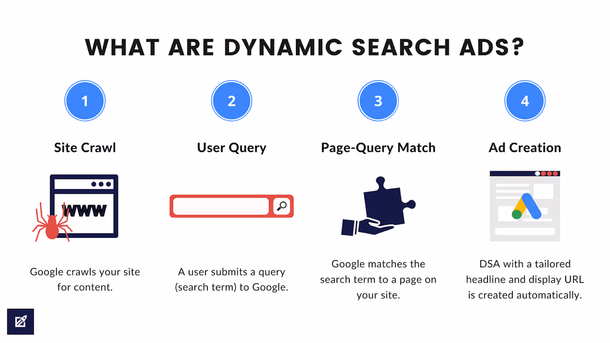 Dynamic Search Ads