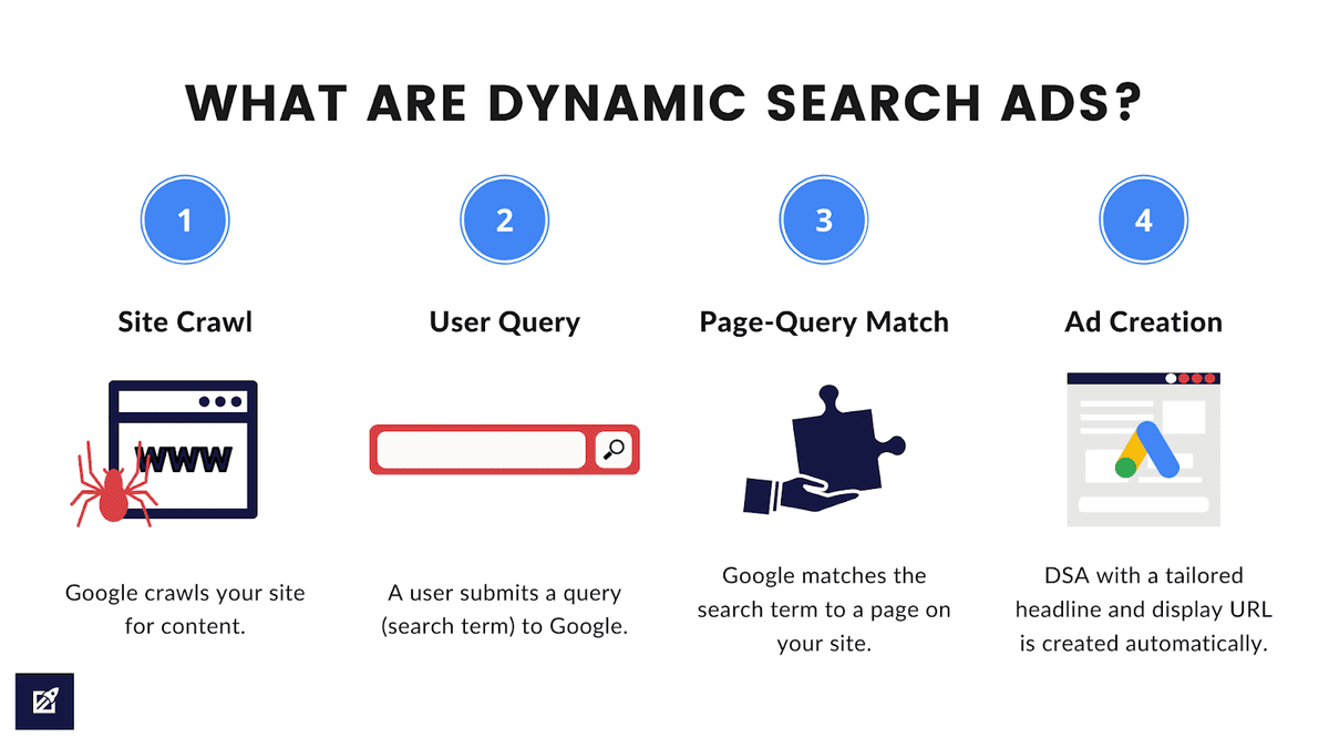 Dynamic Search Ads