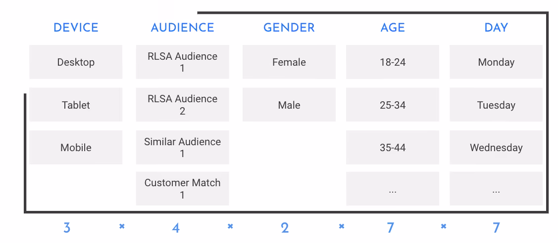 Google search signals visualization