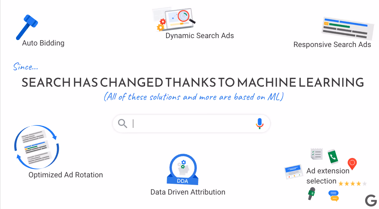 Data volume and learning correlation