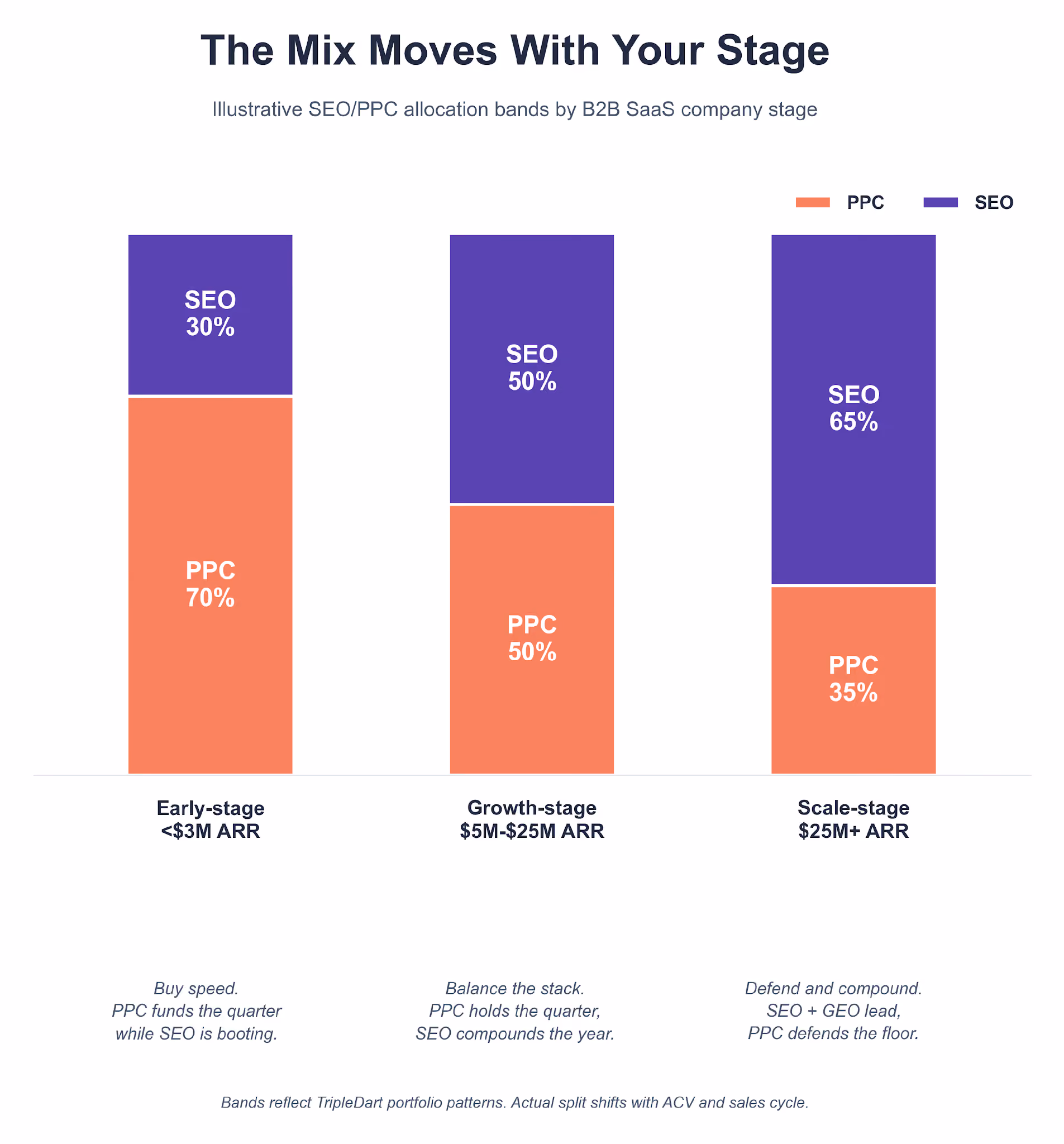 The Mix Moves With Your Sage