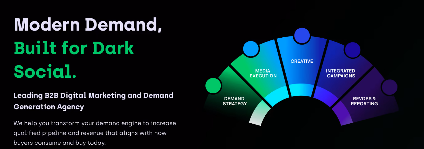Refine Labs