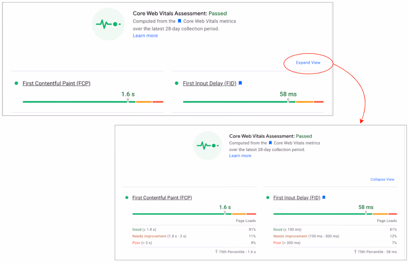 Newly expanded view with a drill-down for field data metrics.
