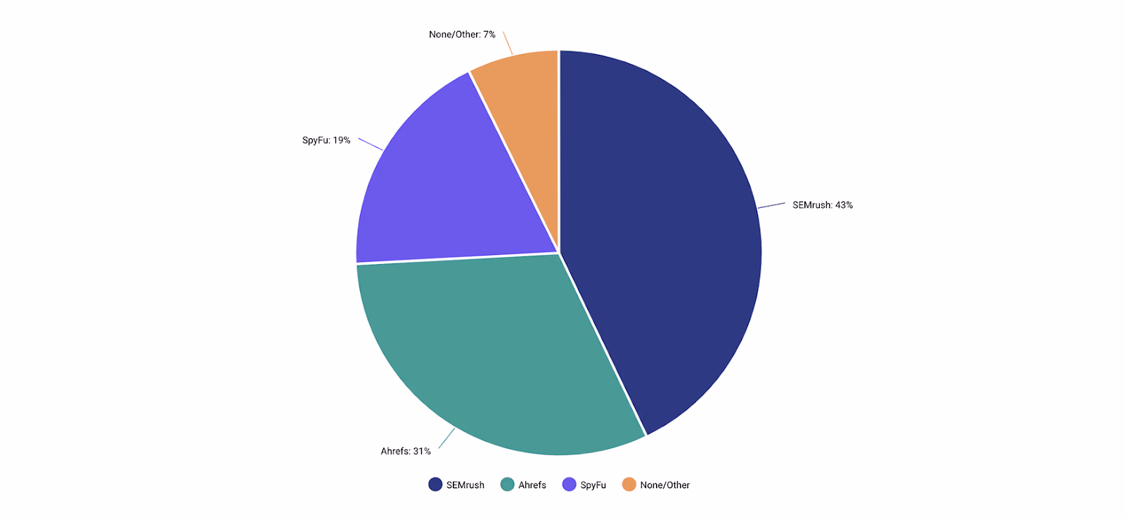 Competitive Intelligence Tools