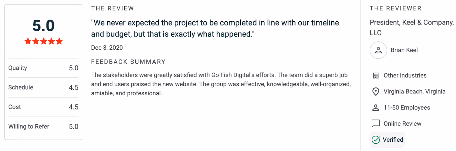 Go Fish Digital Rating