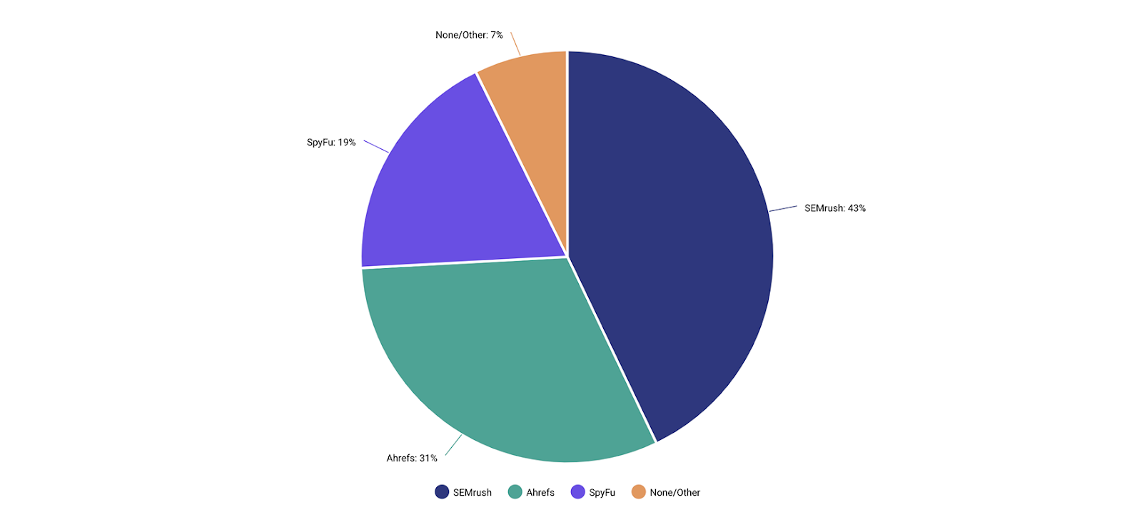 Competitive Intelligence Tools