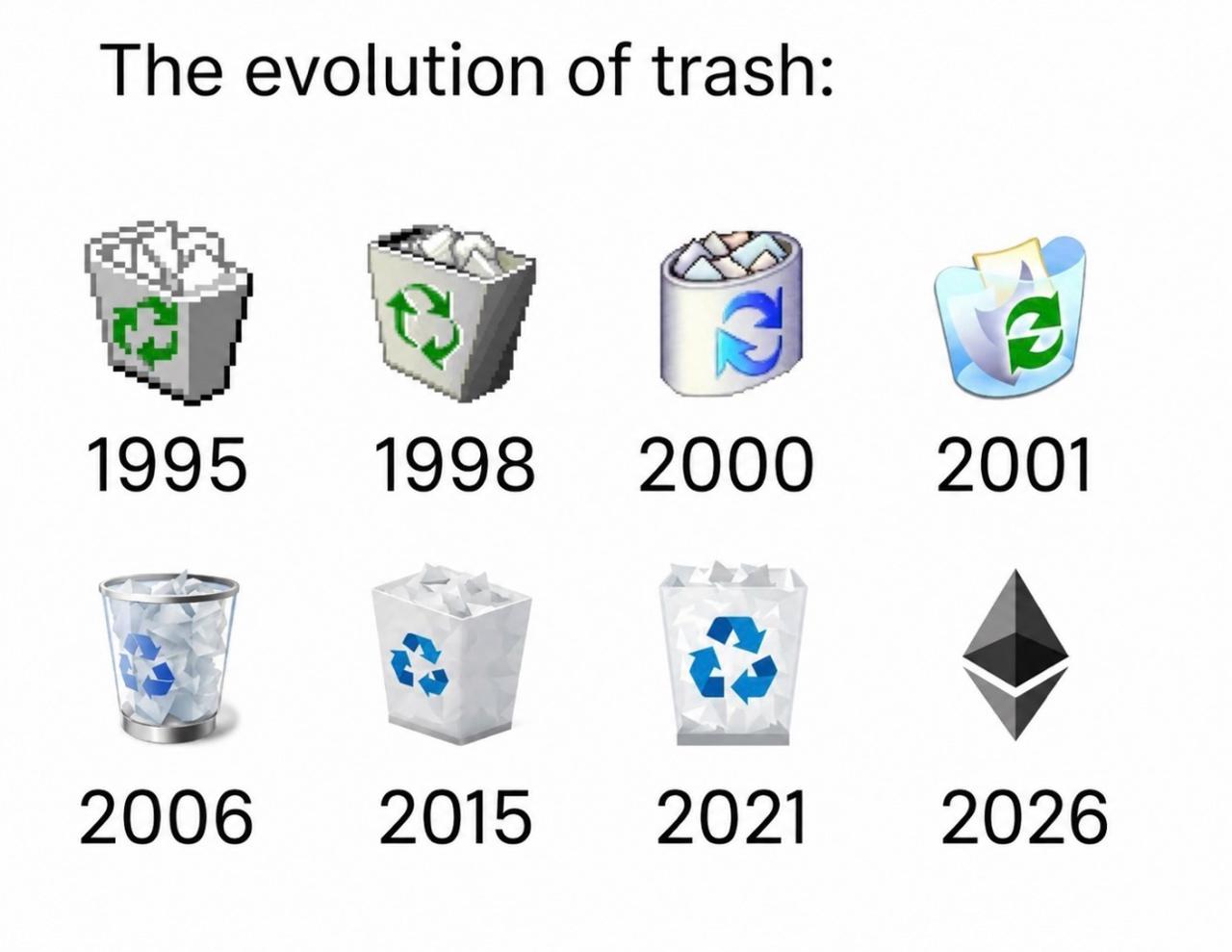 Evolution of trash meme showing recycle bin icons from 1995 to 2021, ending with the Ethereum logo for 2026.