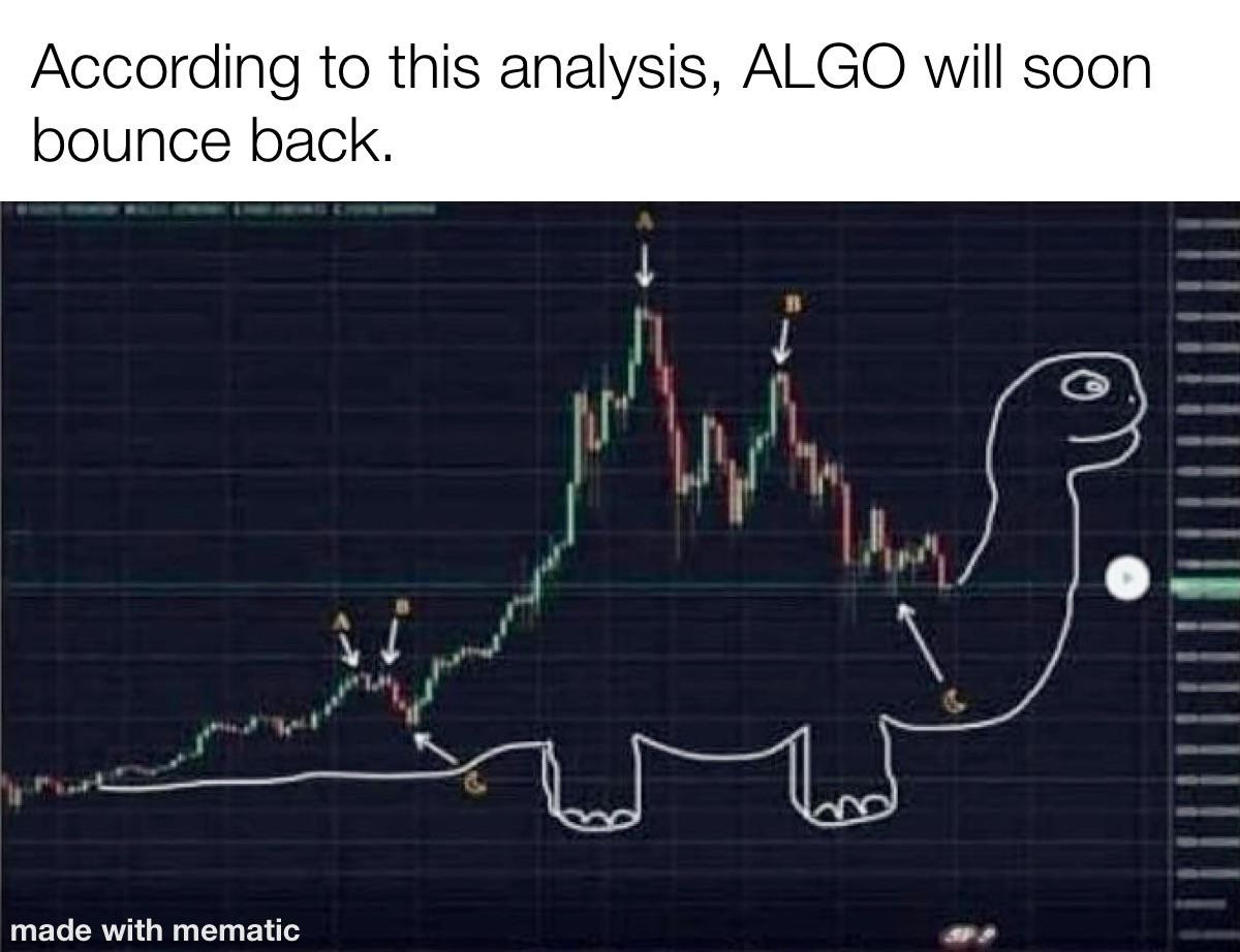 Technical analysis is going great (crypto meme)