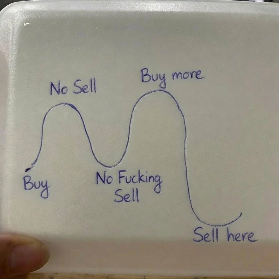 Simple napkin math (crypto meme)