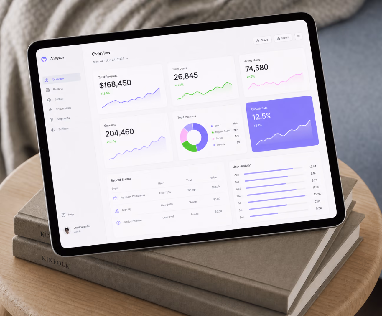 Tablet displaying analytics dashboard with metrics, graphs, and charts on a table surface.