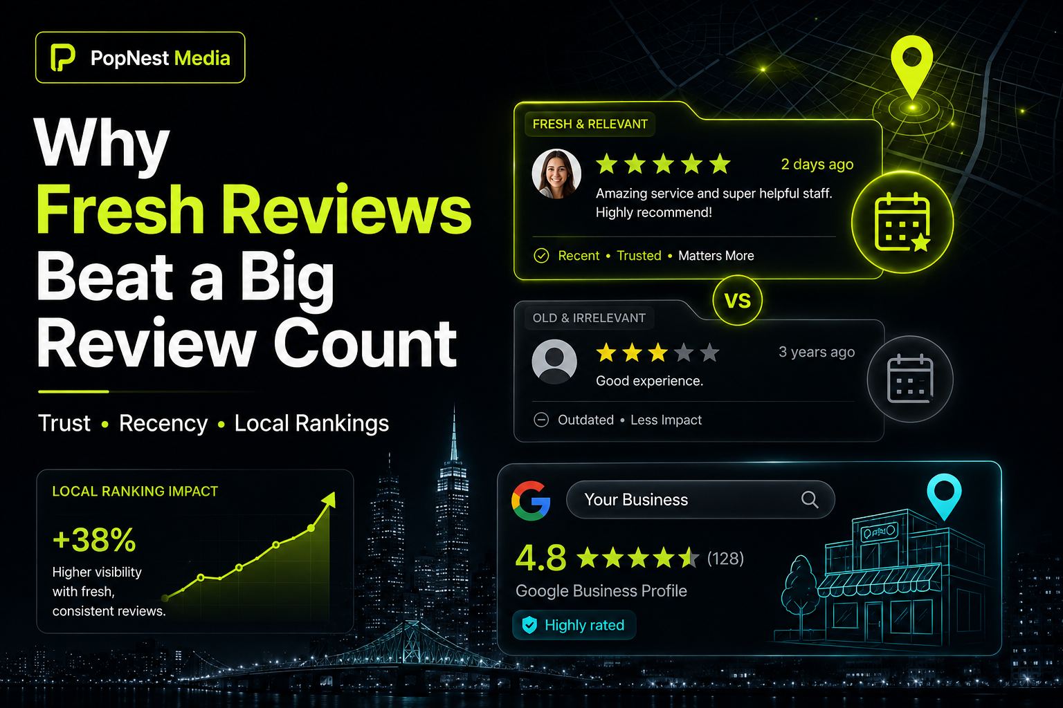 Why Do Fresh Reviews Beat a Big Review Count?