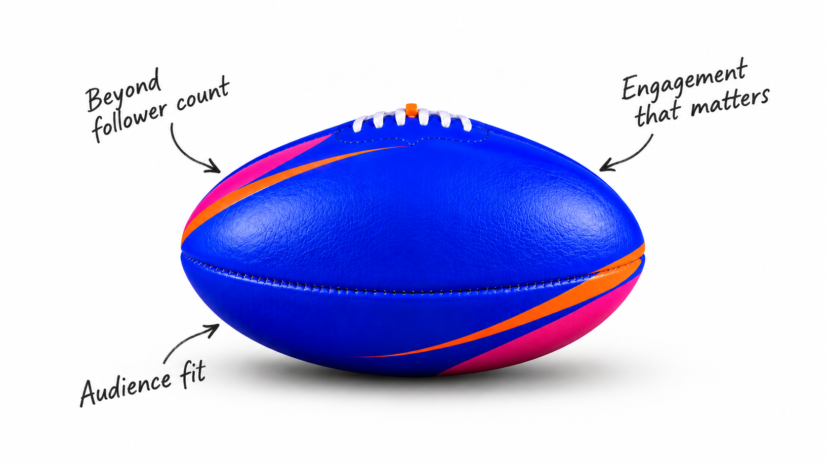 Fabulate Discovery analysis of Brisbane Lions and Fremantle players on Instagram, showing audience and engagement metrics beyond follower count.