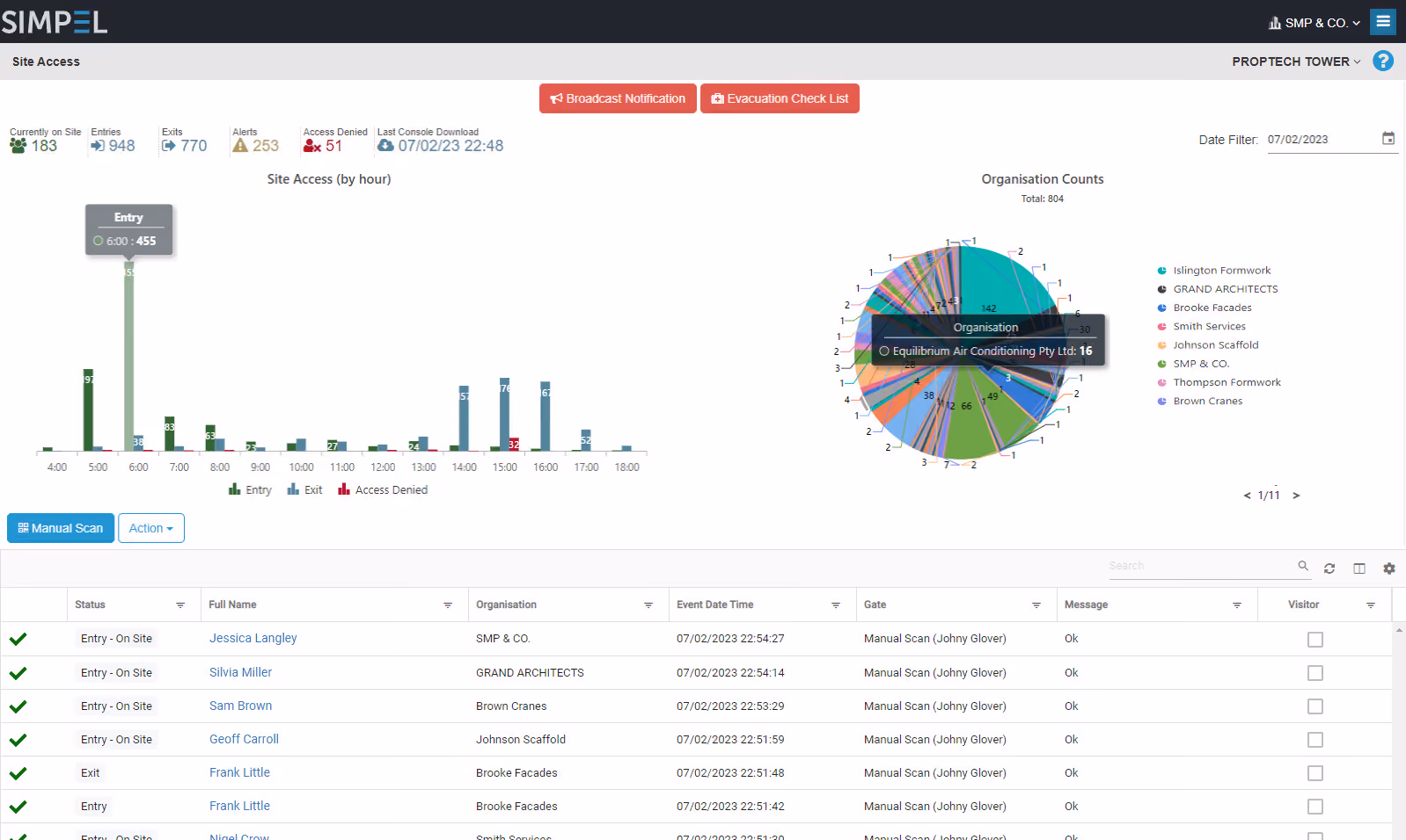 Fortifying Compliance: Next-Gen Site Security for Construction