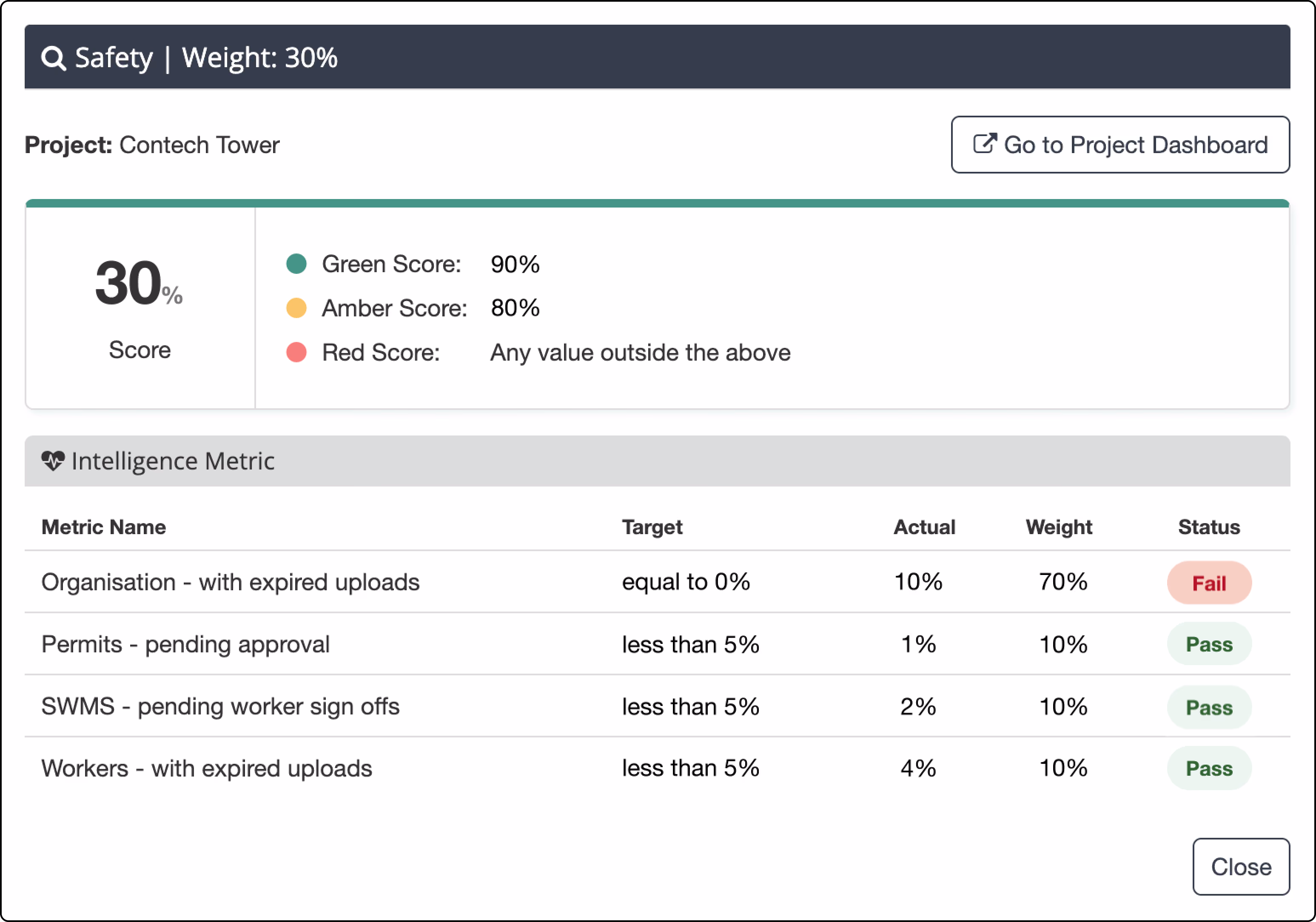 Image shows Simpel's Specific Intelligence Metrics