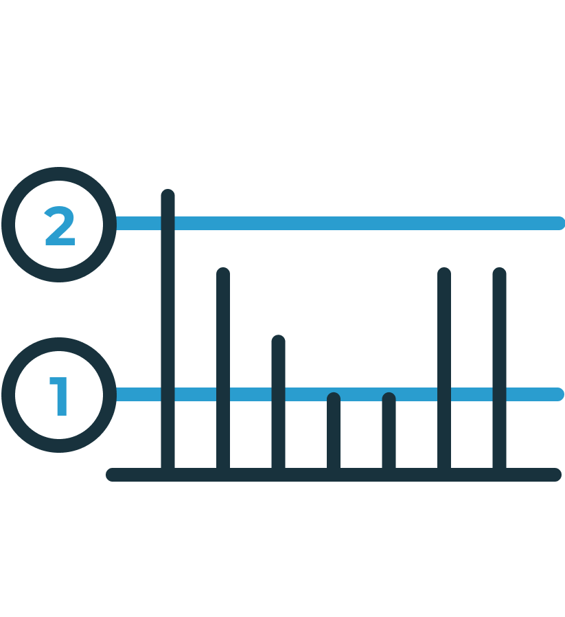 Icon depicts a bar graph with varying levels of compliance thresholds