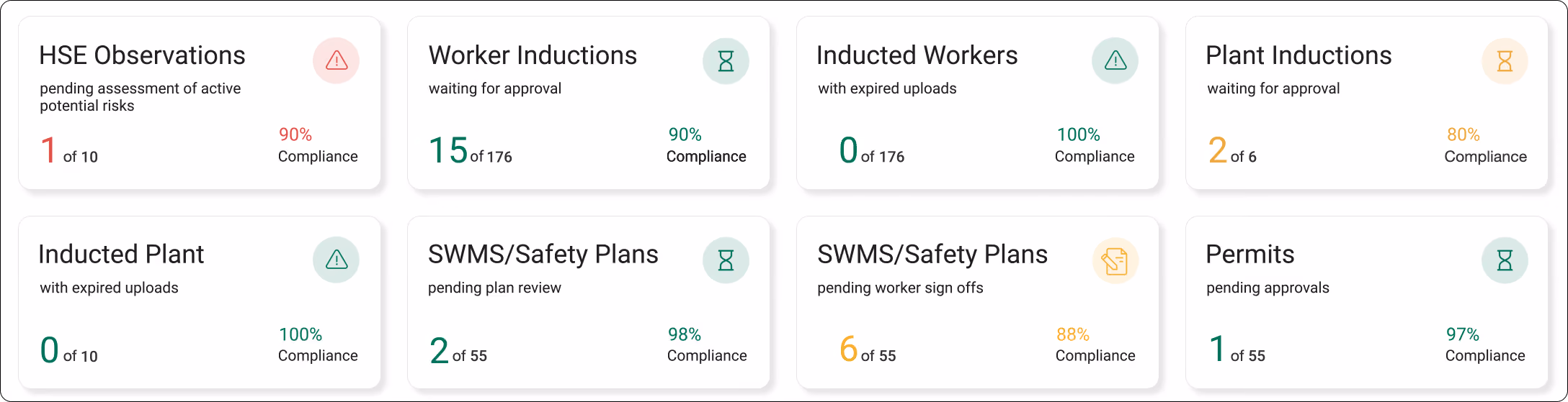 Screenshot of a collection of Simpel's action cards from a construction safety dashboard