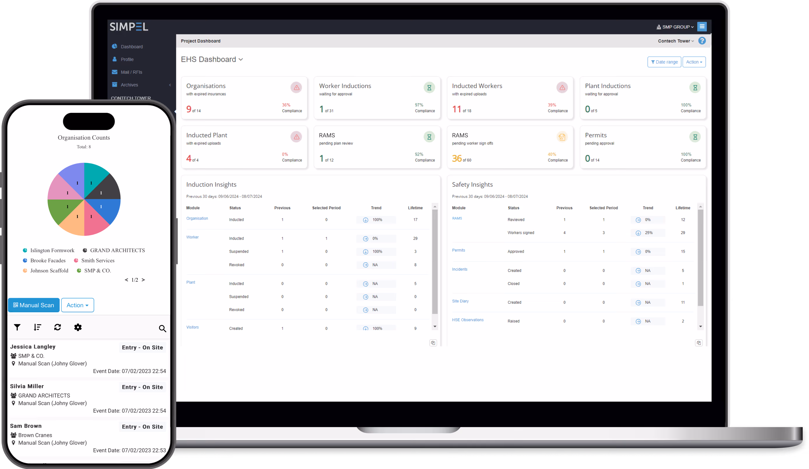 Construction site access dashboard showing real time data including worker movements