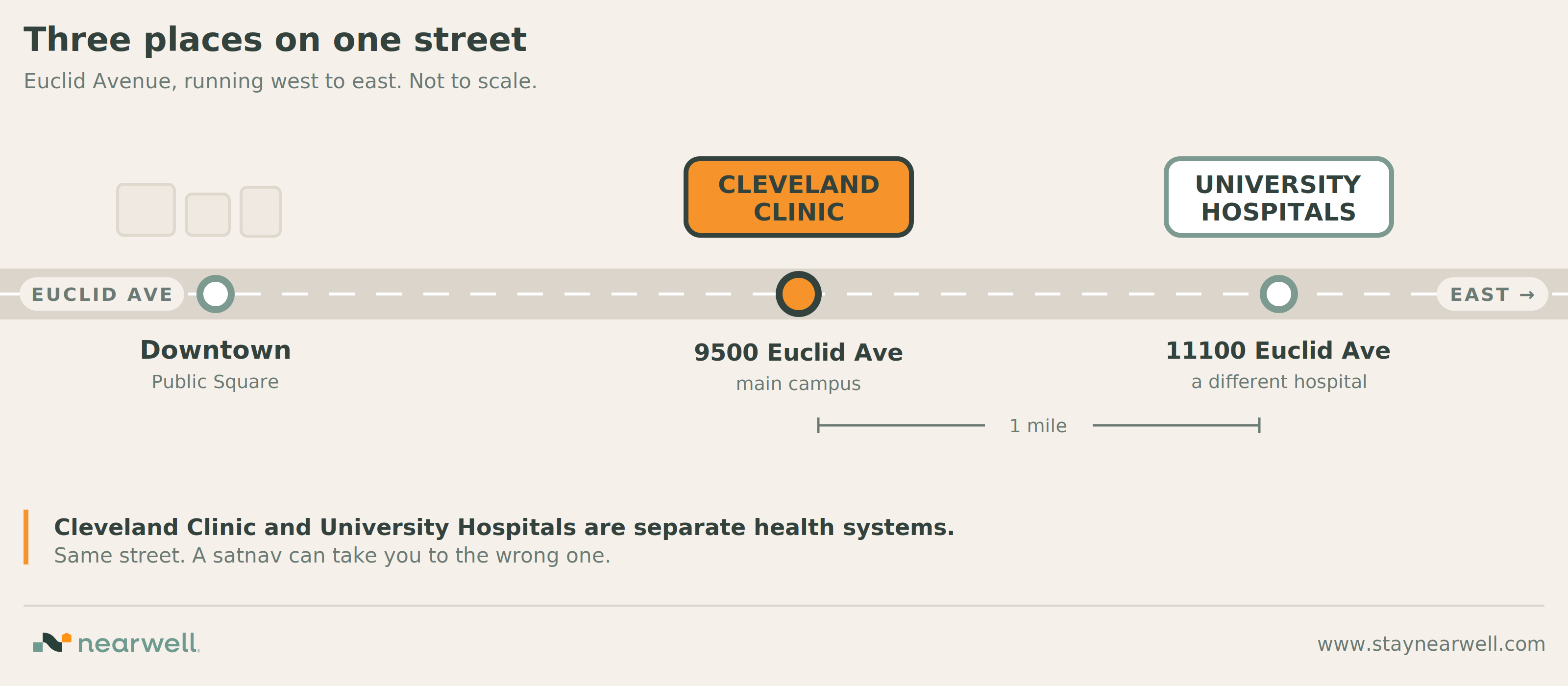 Getting from Cleveland Hopkins Airport to Cleveland Clinic