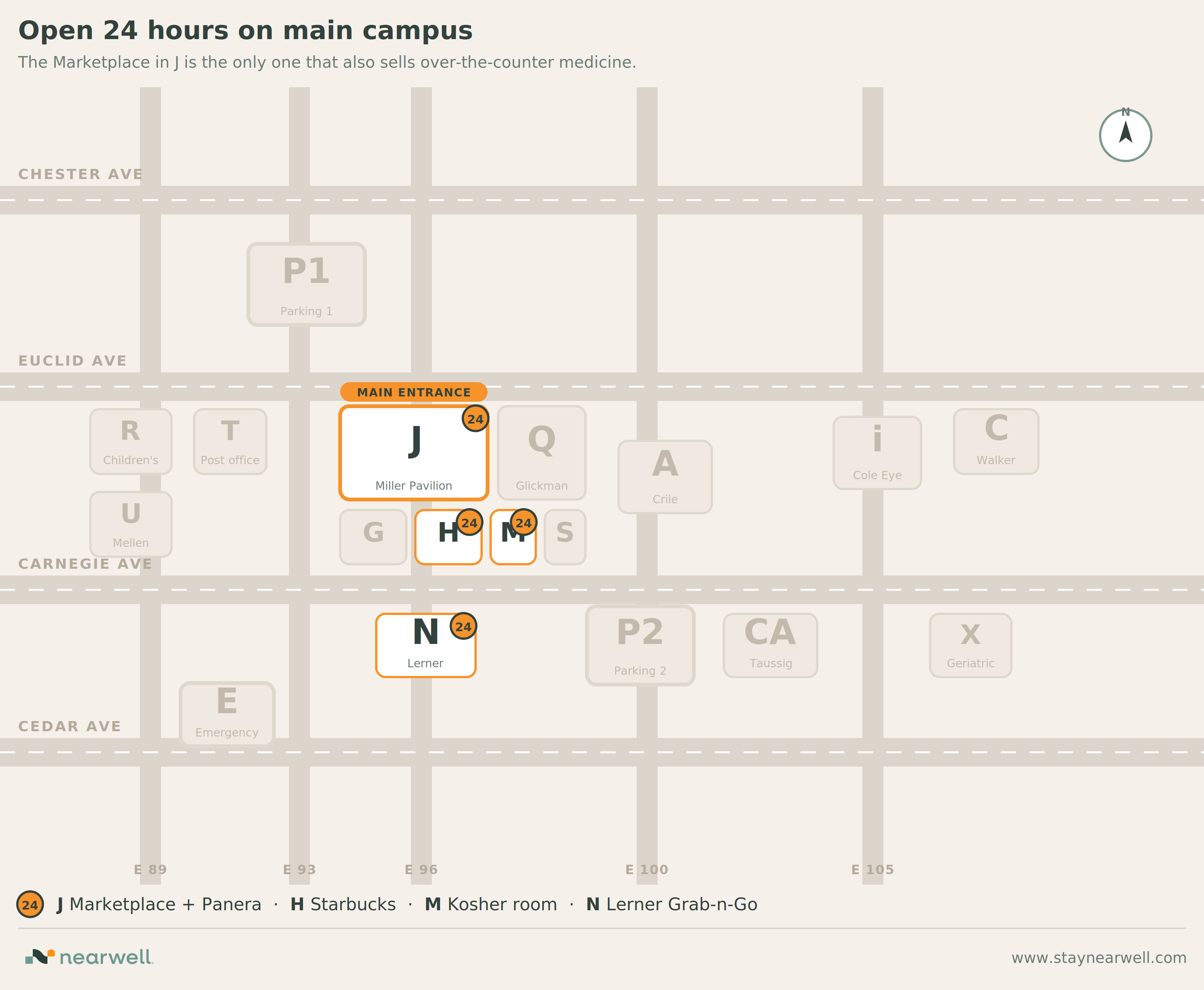 Groceries and pharmacies near Cleveland Clinic