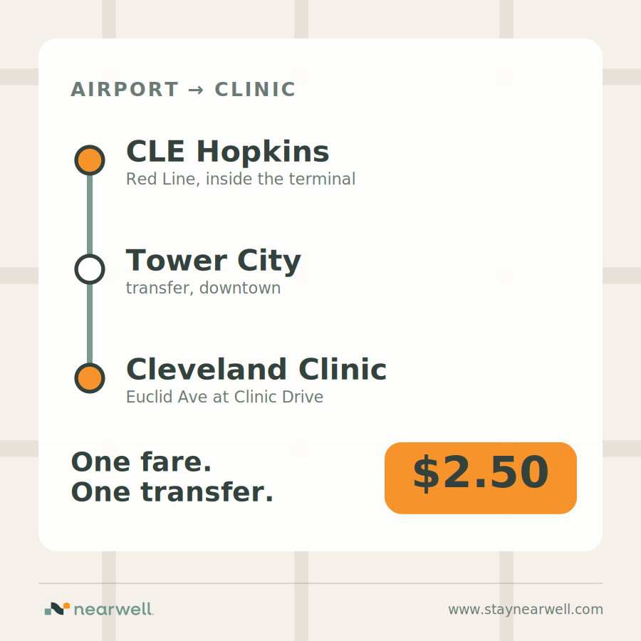 Getting from Cleveland Hopkins Airport to Cleveland Clinic