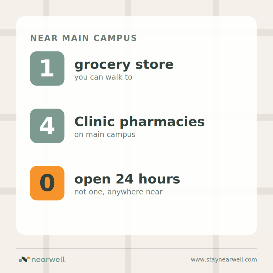 Groceries and pharmacies near Cleveland Clinic