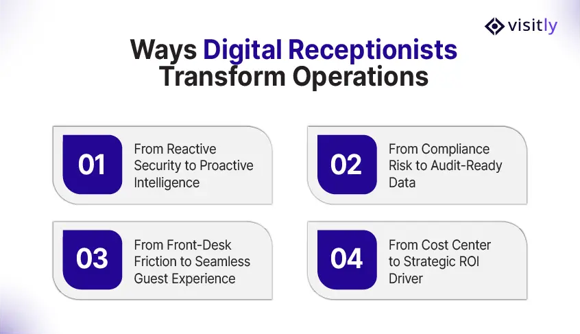 Ways Digital Receptionists Transform Operations