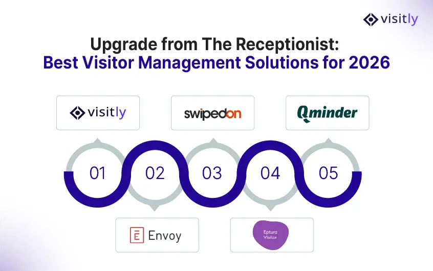 top 5 Visitor sign-in systems better than The Receptionist