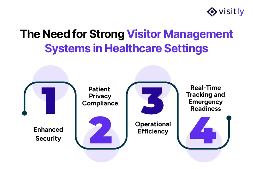 The Significance of Visitor Management Systems in Hospitals