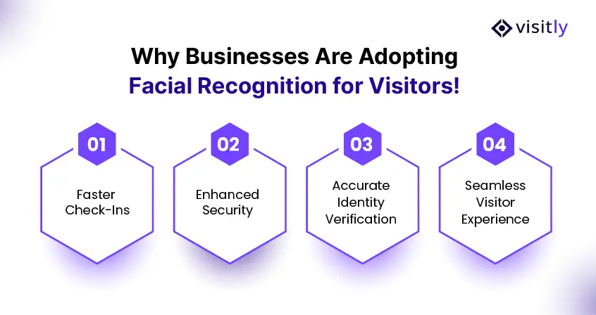 Reasons-of-adopting-facial-recognization-for-visitors