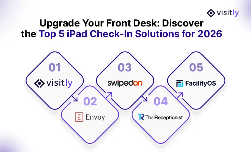 Top 5 ipad check in solutions