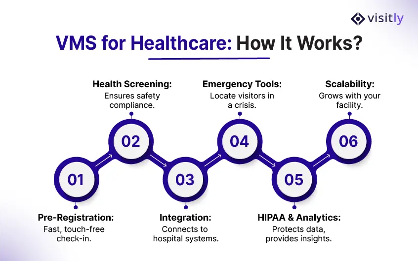 VMS-In-Healthcare