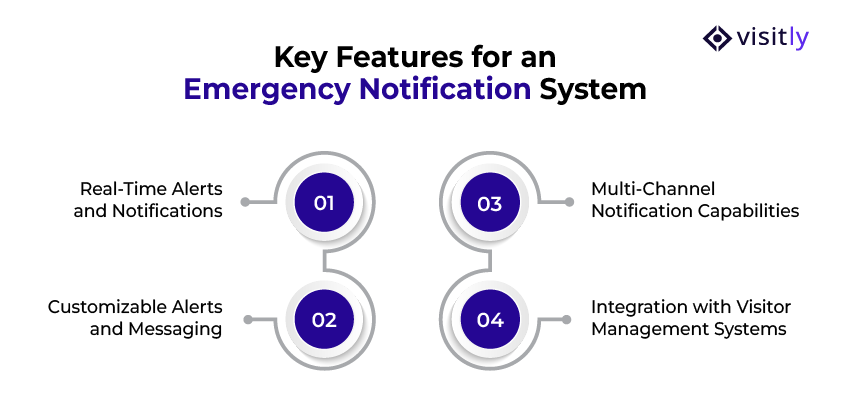 Key Features for an Emergency Notification System
