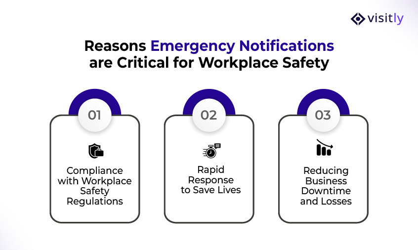 Reasons Emergency Notifications are Critical for Workplace Safety