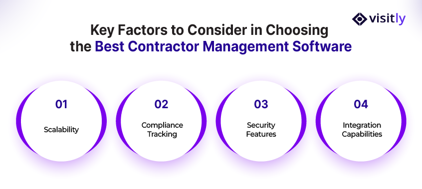 Key Factors to Consider in Choosing the Best Contractor Management Software