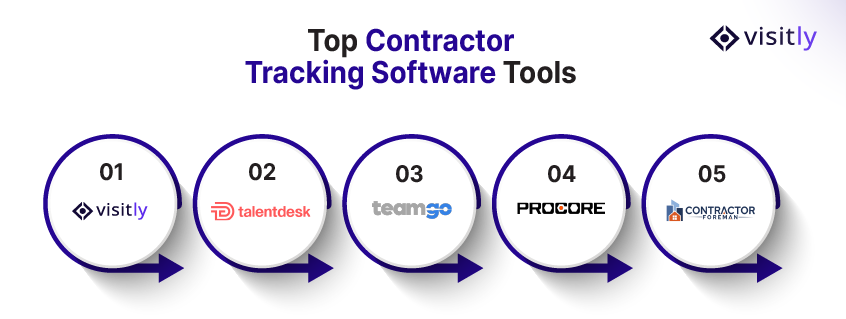 Top Contractor Tracking Software Tools