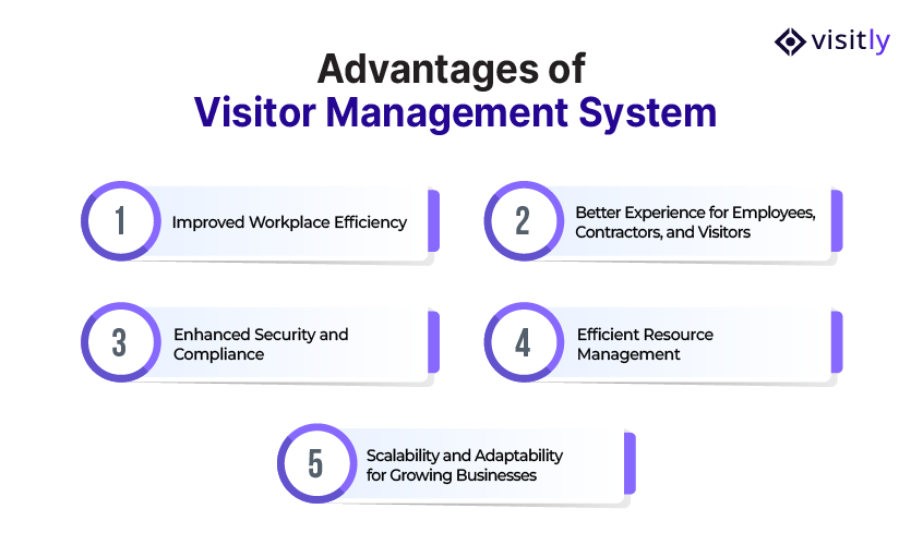 Visitor Management System Advantages