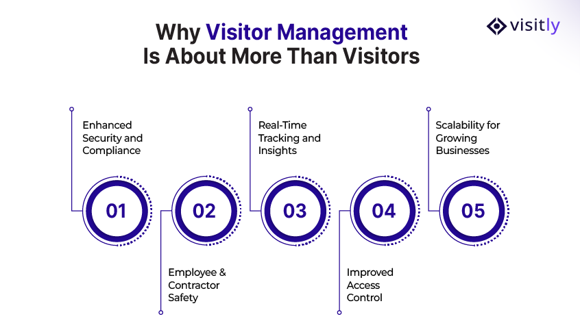 Why Visitor Management Is About More Than Visitors