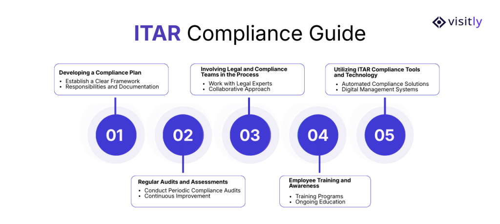 ITAR Compliance Guide