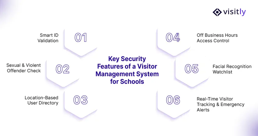 Key-Security-features-of-a-visitor-management-system-for-school