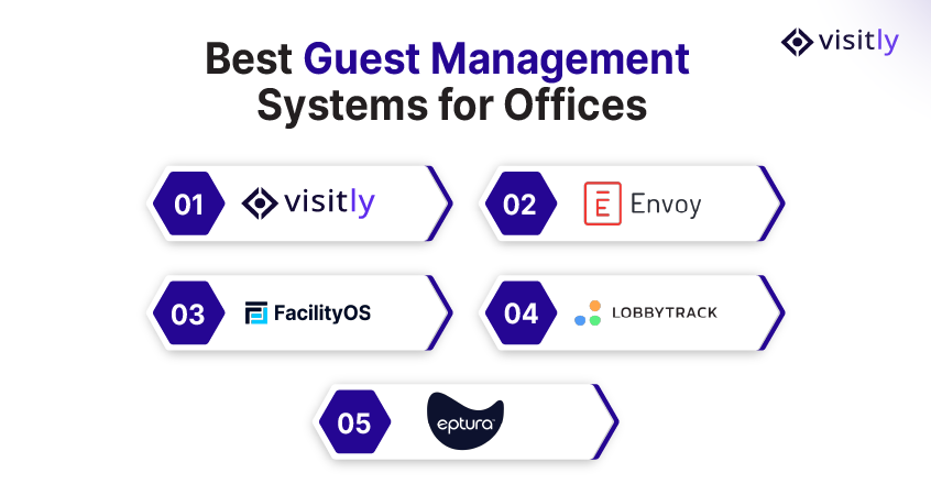 Best Guest Management Systems for Offices