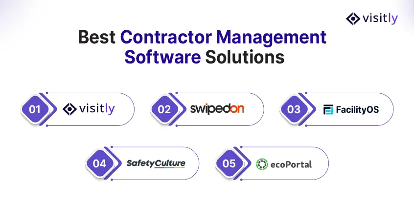 5 Best Contractor Management Software Solutions