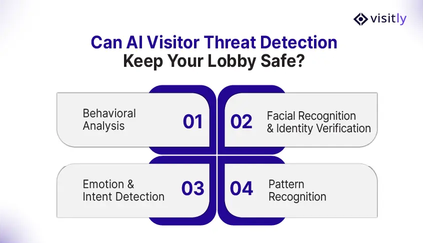 AI-powered visitor management systems