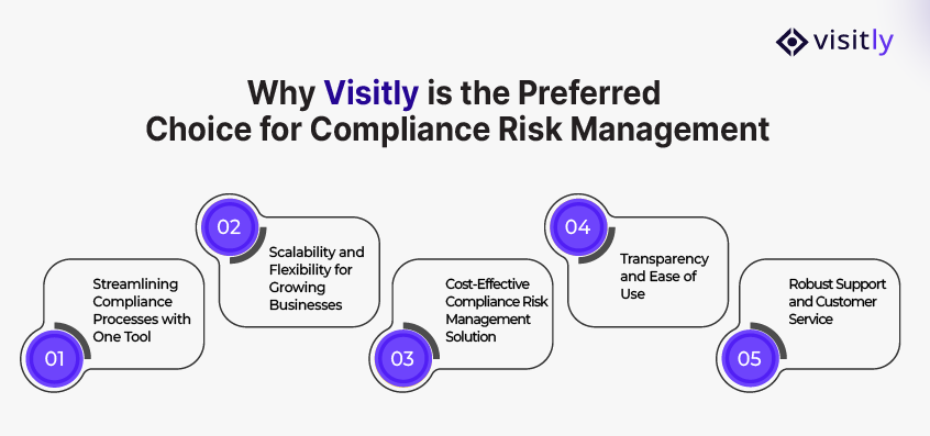 Why Visitly is the Preferred Choice for Compliance Risk Management?